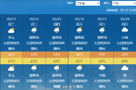 两轮降雨即将覆盖南方一整周