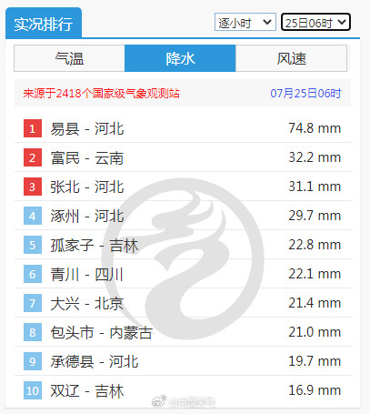 北方多地大到暴雨来袭