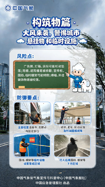 大风蓝色预警!这些“头顶风险”要当心 大风蓝色预警!这些“头顶风险”要当心